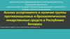 Анализ ассортимента и наличия группы противокашлевых и бронхолитических лекарственных средств в Республике Беларусь