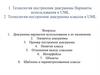 Технология построения диаграммы Варианты использования в UML
