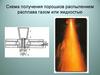 Схема получения порошков распылением расплава газом или жидкостью