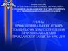 Этапы профессионального отбора кандидатов для поступления в ГОУВПО «Академия гражданской защиты» МЧС ДНР