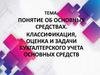 Основные средства. Понятие об основных средствах. Классификация, оценка и задачи бухгалтерского учета