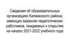 Образовательные организации Калманского района, имеющие вакансии педагогических работников