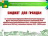 Бюджет для граждан по проекту бюджета города на 2021-2023 годы