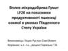 Вплив мікродобрива Гумат LF20 на показники продуктивності пшениці озимої в умовах Південного Степу України