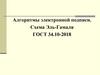 Алгоритмы электронной подписи. Схема Эль-Гамаля