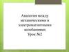 Аналогия между механическими и электромагнитными колебаниями