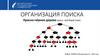 Организация поиска. Красно - чёрное дерево