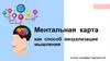 Ментальная карта как способ визуализации мышления