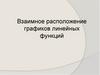 Взаимное расположение графиков линейных функций