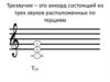 Трезвучие – это аккорд состоящий из трех звуков