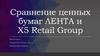 Сравнение ценных бумаг ЛЕНТА и Х5 Retail Group