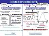 Наследственная изменчивость