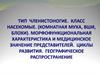Тип членистоногие. Класс насекомые: комнатная муха, вши, блохи