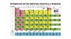 Периодическая система химических элементов Д.И. Менделеева