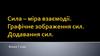 Сила. 7 клас