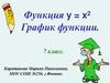 Функция y = x2. График функции