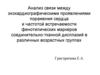 Анализ связи между эхокардиографическими проявлениями поражения сердца и частотой встречаемости фенотипических дисплазий
