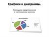 Графики и диаграммы. Наглядное представление о соотношении величин