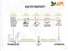Маркетинг план компании APL