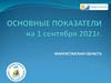 Основные показатели