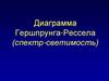 Диаграмма Гершпрунга-Рессела (спектр-светимость)