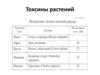 Токсины растений. Часть 2
