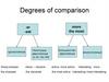 Degrees of comparison