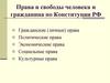 Права и свободы человека и гражданина по Конституции РФ