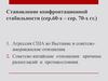 Становление конфронтационной стабильности (сер.60-х – сер. 70-х гг.)