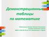 Демонстрационные таблицы по математике