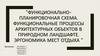 Функционально-планировочная схема. Функциональные процессы архитектурных объектов в природном ландшафте
