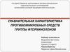 Сравнительная характеристика противомикробных средств группы фторхинолонов