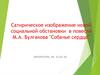 Сатирическое изображение новой социальной обстановки в повести М.А. Булгакова "Собачье сердце"