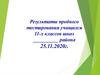 Слайды. Результаты  тестирования