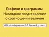 Графики и диаграммы. Наглядное представление о соотношении величин