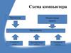 Схема компьютера