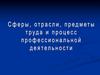 Отрасль и сфера