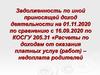 Задолженность по иной приносящей доход деятельности