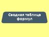 Сводная таблица формул (7 класс)