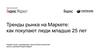 Тренды рынка на маркете: как покупают люди младше 25 лет