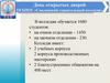 День открытых дверей ОГБПОУ «Смоленский строительный колледж»