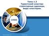 Туристский кластер: структурные единицы, виды кластеров (тема 1.3)