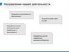 Поддержка программного обеспечения. Разработка B2B и B2C систем