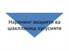 Нархнинг моҳияти ва шаклланиш хусусияти