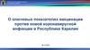 О ключевых показателях вакцинации против новой коронавирусной инфекции в Республике Карелия 08.12.2021