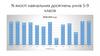 % якості навчальних досягнень учнів 5-9 класів