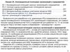 Инновационный потенциал организаций и предприятий. Лекция 25