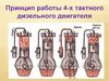 Принцип работы 4-х тактного дизельного двигателя
