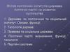 Вплив політичних інститутів (держава, політичні партії) на розвиток суспільства