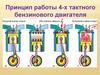 Принцип работы 4-х тактного бензинового двигателя